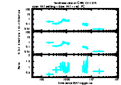 XRT Light curve of GRB 131127A