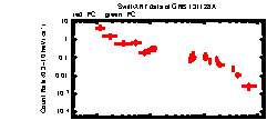 XRT Light curve of GRB 131128A