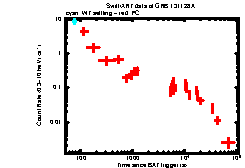 XRT Light curve of GRB 131128A