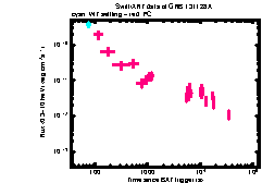 XRT Light curve of GRB 131128A