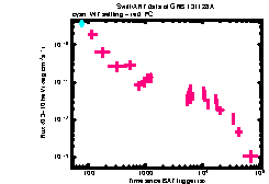 XRT Light curve of GRB 131128A