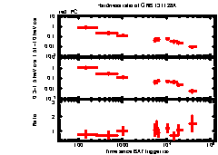 XRT Light curve of GRB 131128A