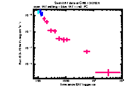 XRT Light curve of GRB 131202A