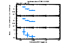 XRT Light curve of GRB 131202A