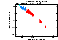 XRT Light curve of GRB 131227A