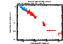 XRT Light curve of GRB 131227A