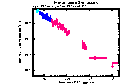 XRT Light curve of GRB 131227A