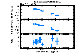 XRT Light curve of GRB 131227A