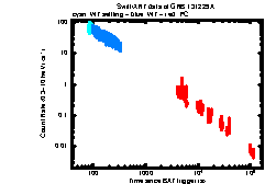 XRT Light curve of GRB 131229A