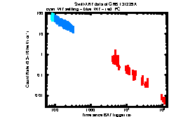 XRT Light curve of GRB 131229A