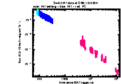 XRT Light curve of GRB 131229A