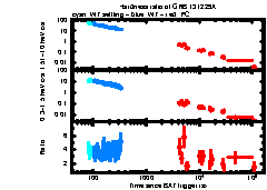 XRT Light curve of GRB 131229A