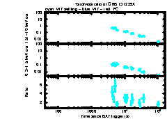 XRT Light curve of GRB 131229A