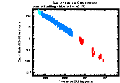 Image of the light curve