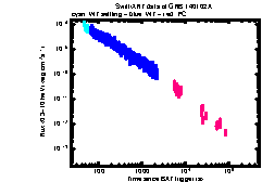 XRT Light curve of GRB 140102A