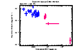 XRT Light curve of GRB 140103A