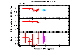 XRT Light curve of GRB 140103A