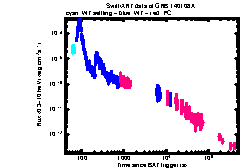XRT Light curve of GRB 140108A