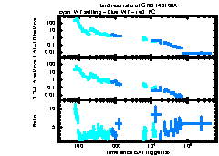 XRT Light curve of GRB 140108A