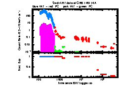 XRT Light curve of GRB 140114A