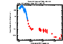 XRT Light curve of GRB 140114A
