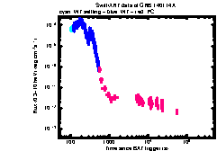 XRT Light curve of GRB 140114A