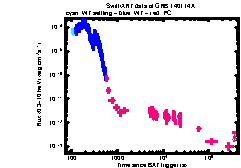 XRT Light curve of GRB 140114A
