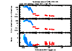 XRT Light curve of GRB 140114A