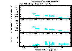 XRT Light curve of GRB 140114A