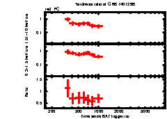 XRT Light curve of GRB 140129B