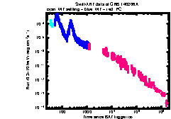 XRT Light curve of GRB 140206A