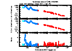 XRT Light curve of GRB 140206A