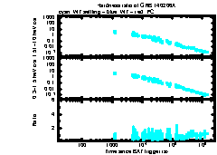 XRT Light curve of GRB 140206A