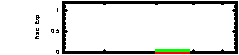 XRT Light curve of GRB 140211A