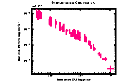 XRT Light curve of GRB 140213A