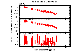 XRT Light curve of GRB 140213A
