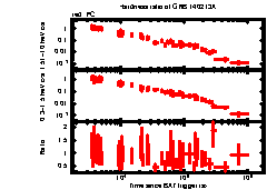 XRT Light curve of GRB 140213A