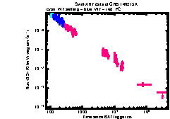 XRT Light curve of GRB 140215A