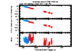 XRT Light curve of GRB 140215A