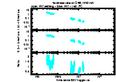 XRT Light curve of GRB 140215A