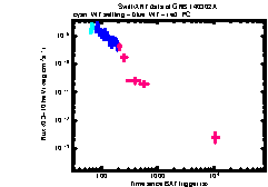 XRT Light curve of GRB 140302A