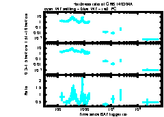 XRT Light curve of GRB 140304A