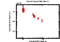 Image of the light curve