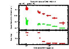 XRT Light curve of GRB 140311A