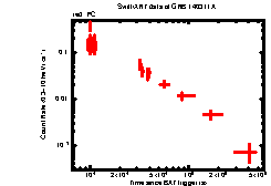 XRT Light curve of GRB 140311A