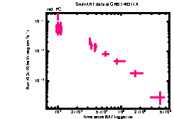 XRT Light curve of GRB 140311A