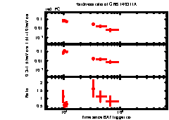 XRT Light curve of GRB 140311A