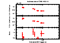 XRT Light curve of GRB 140311A