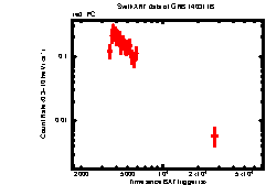 Image of the light curve