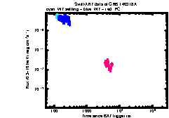 XRT Light curve of GRB 140318A